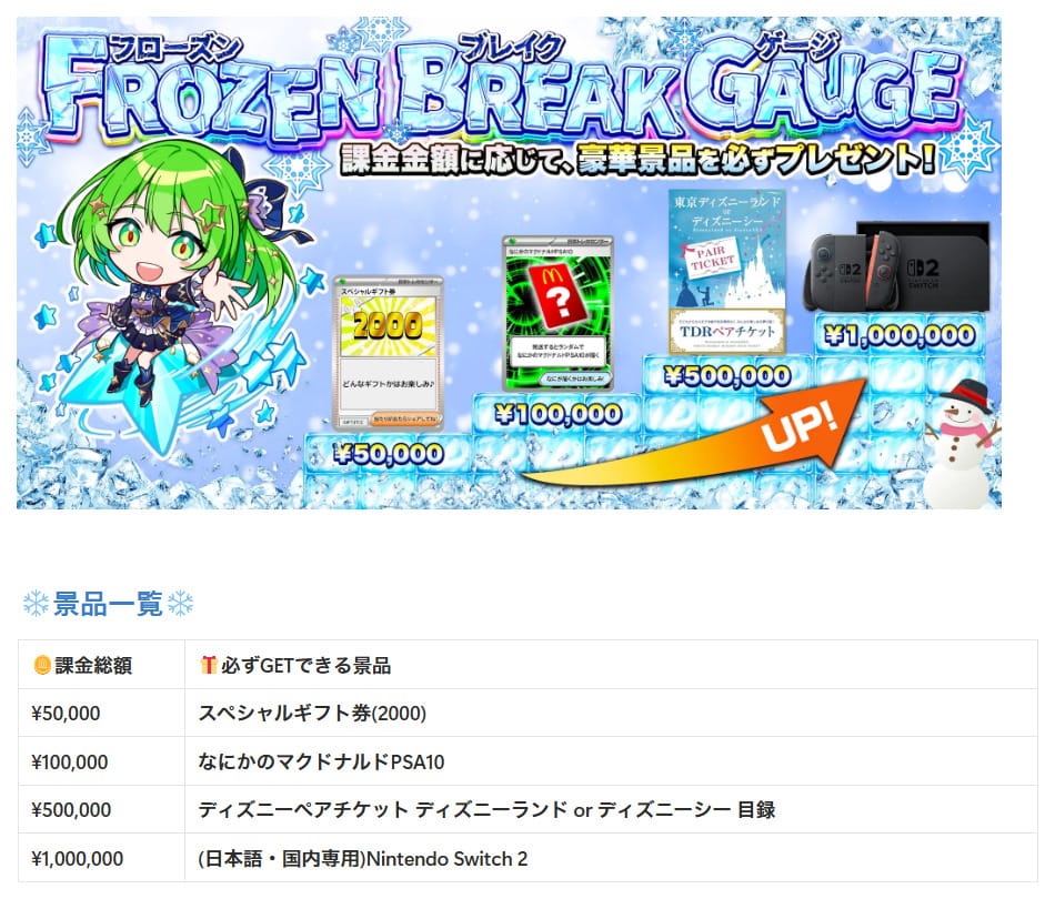 プレゼントキャンペーンと賞品の詳細