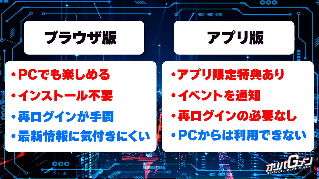 オリパの「ブラウザ版」と「アプリ版」の違い
