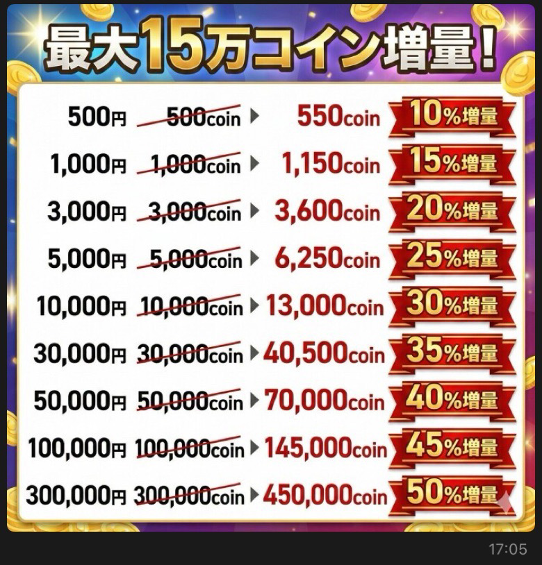 トレカ東京コイン増量率一覧